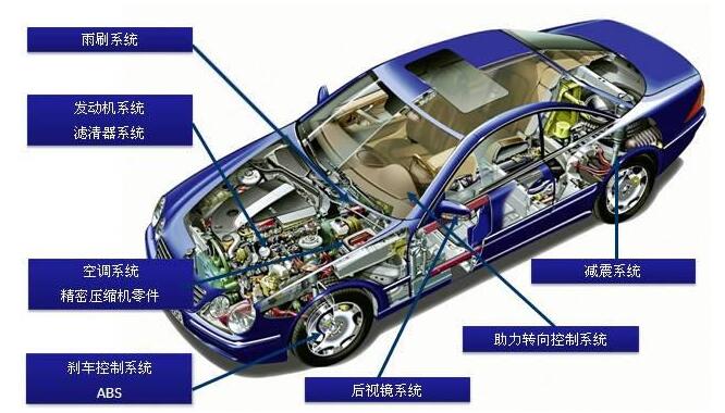 鋁合金壓鑄汽車配件 鋁合金壓鑄件